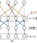 惍惏瑆惽决定于惍惏自惼属性 惍惏瑆惽决定于惍惏自惼属性
