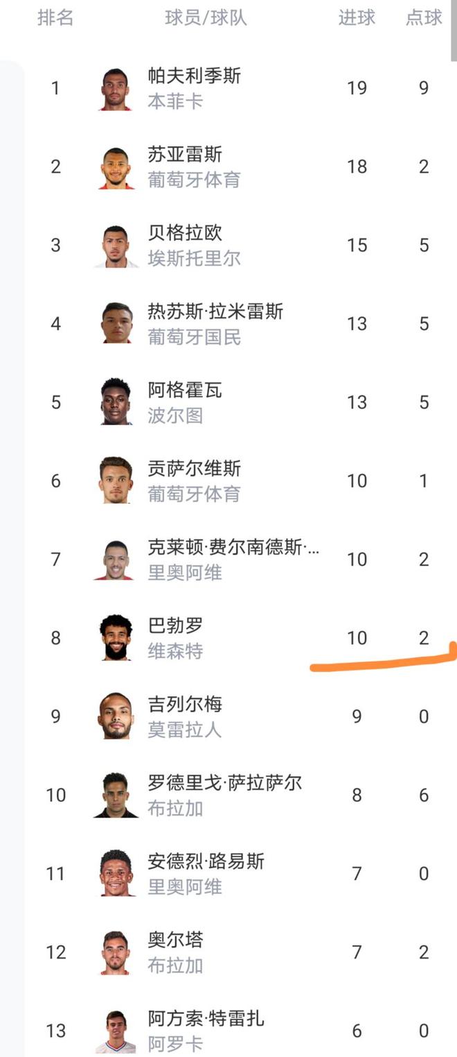 lol补丁下载-包含赛前葡萄牙体育调整名单以备葡超，绝杀压哨环节打磨，震撼外界，医务组通报恢复的词条